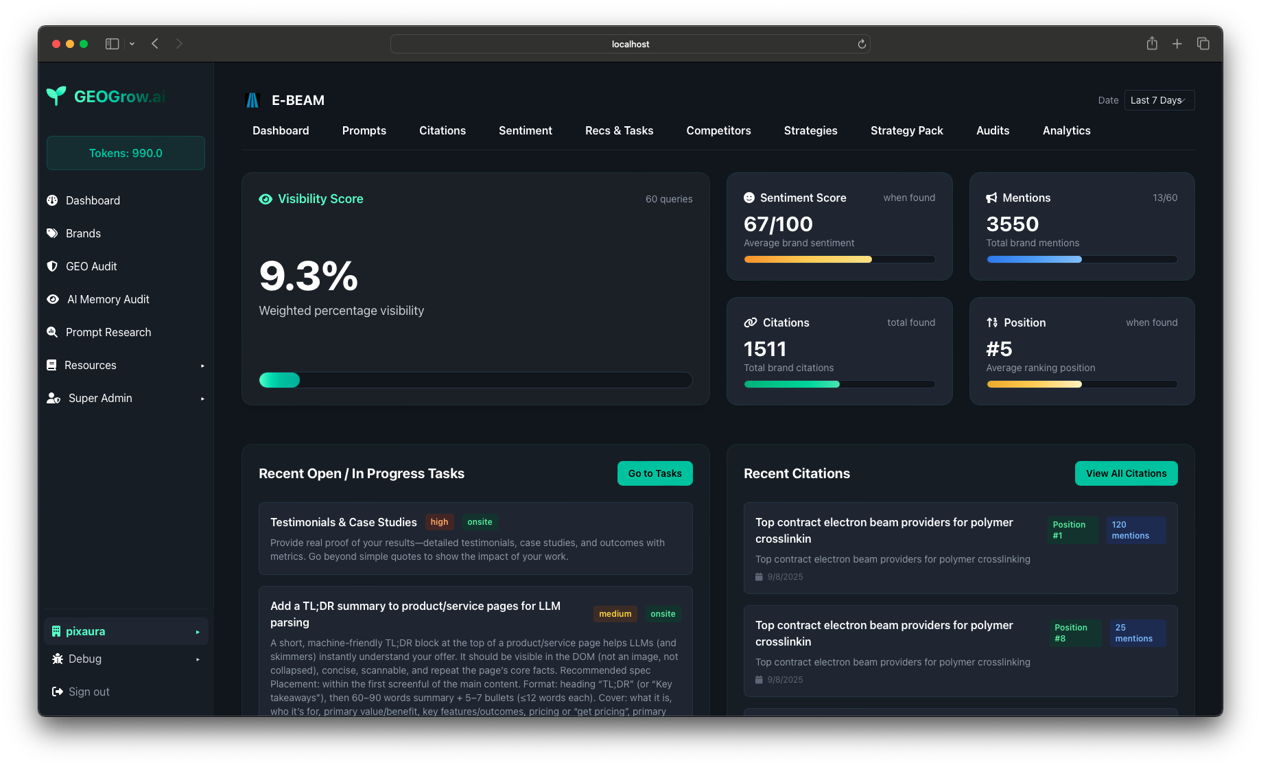 Brand Dashboard