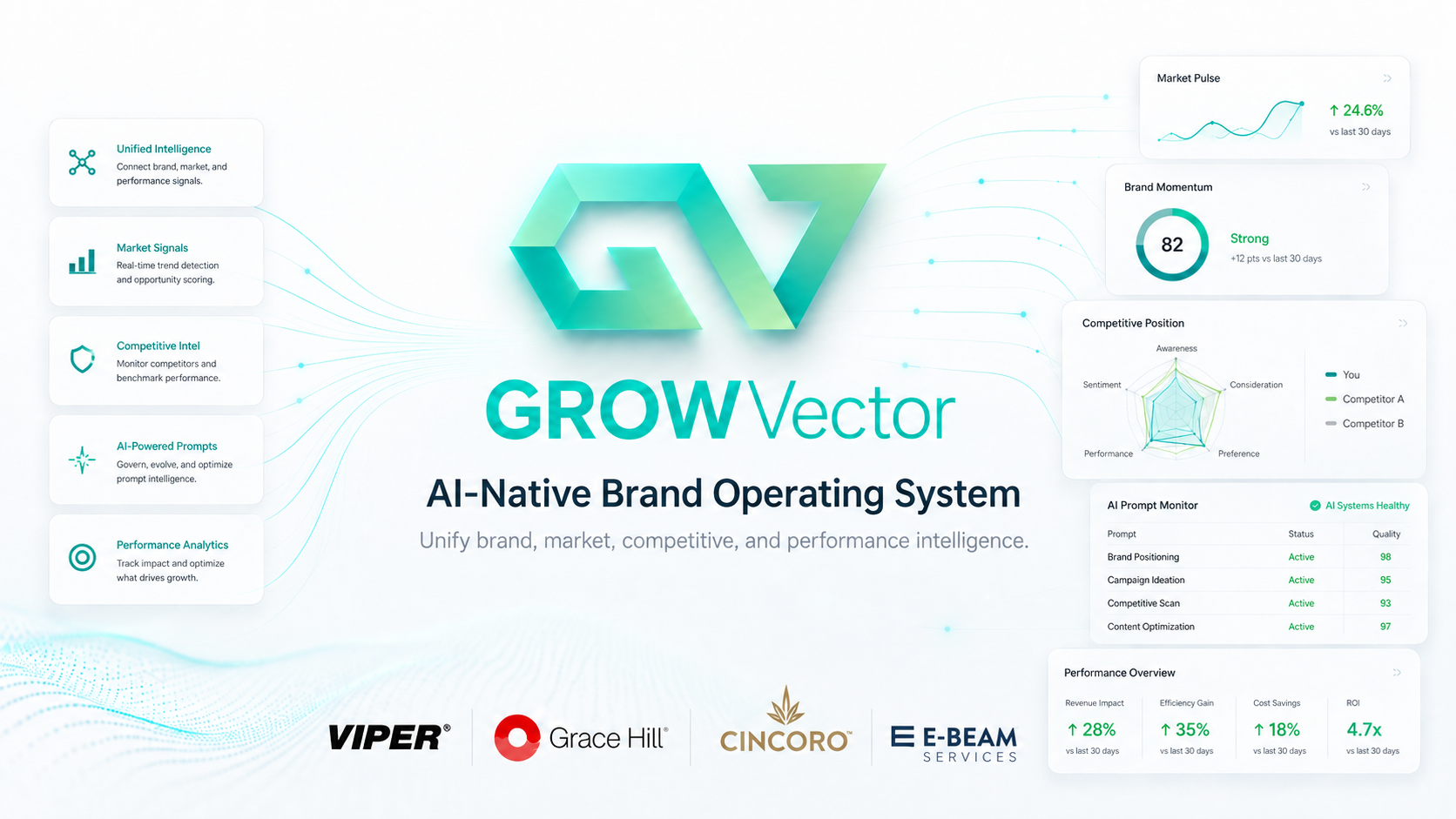 GEOGrow Brand Operating System dashboard