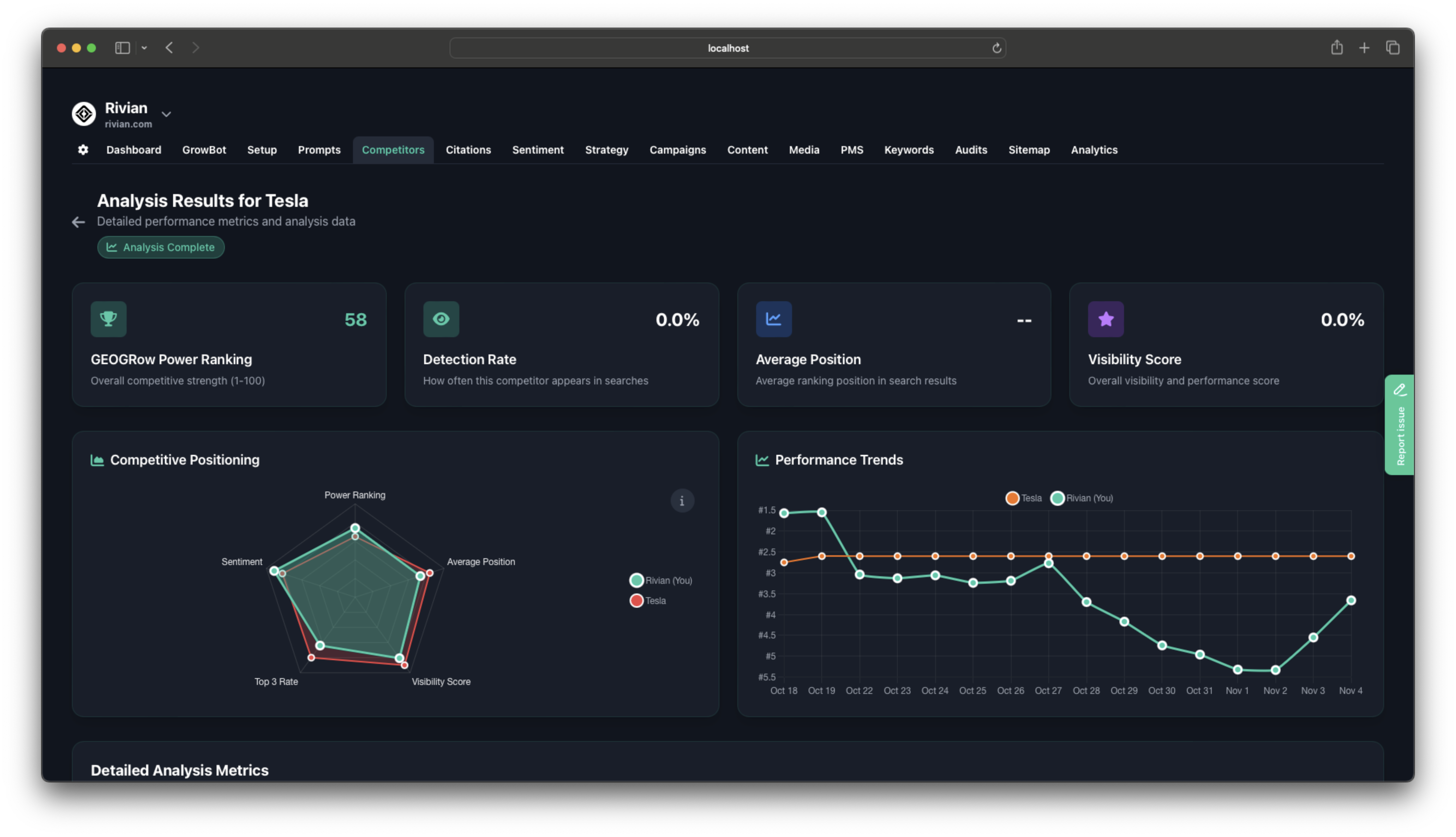 GEOGrow competitors dashboard